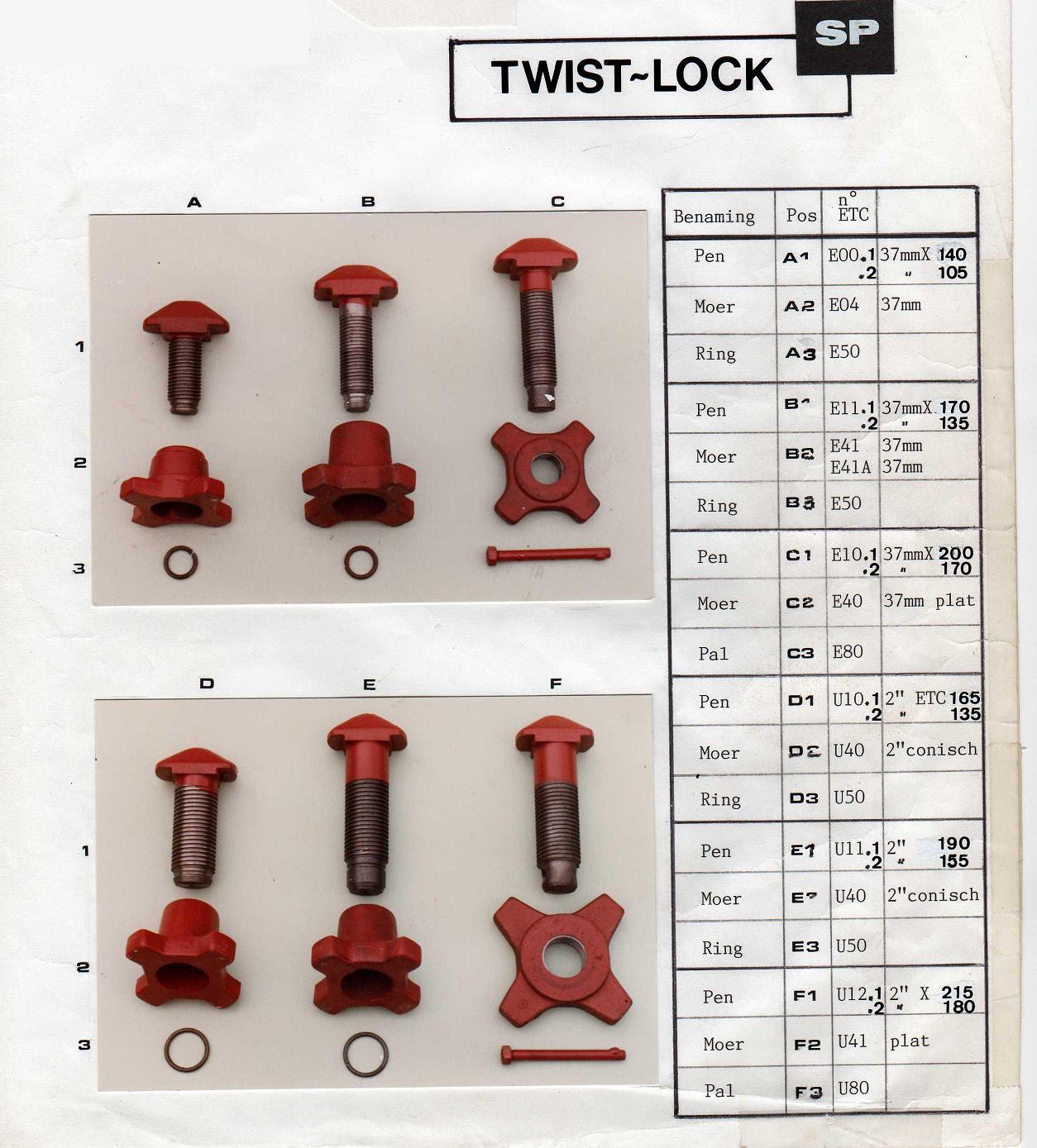 twist-lock SP